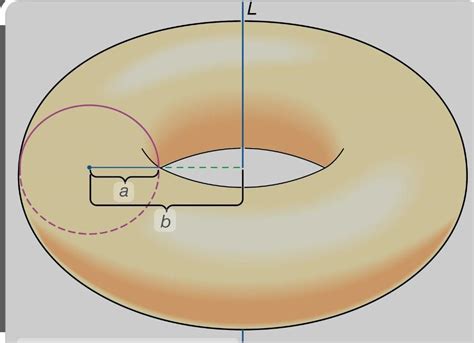 State and prove pappus theorems of area and volume - Brainly.in