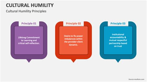 Ppt Background Humility 的图像结果