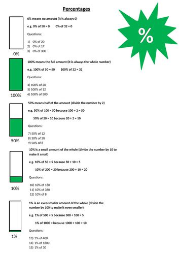 Image result for Math Percentages Tutorial