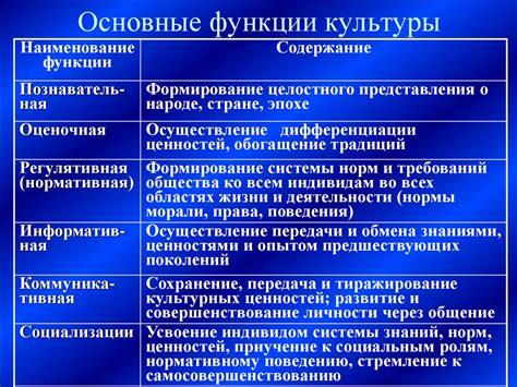 Культура понятие структура виды