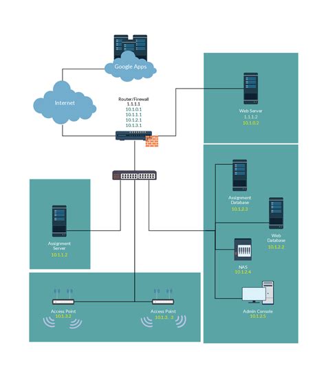 Image result for Network Diagram Examples