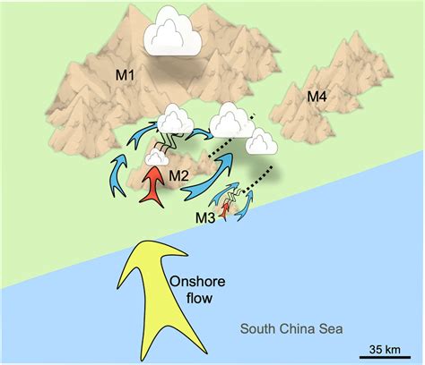 PDF Low Level Stream 的图像结果