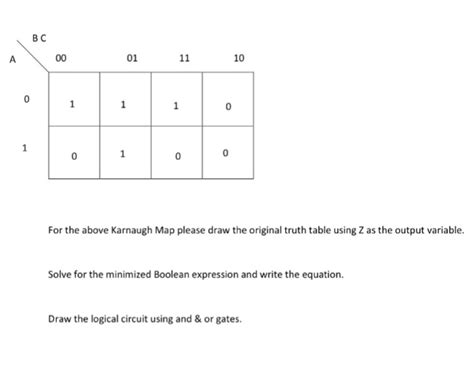 Image result for Karnaugh Map Truth Table