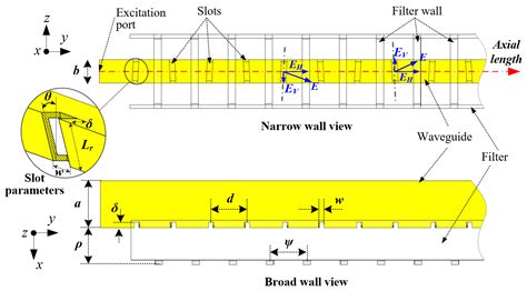 Compact Slotted Waveguide Antenna Array Using Staircase Model of ...