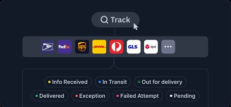 Image result for TNT Integration API