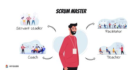 Scrum Master Tutorial 的图像结果