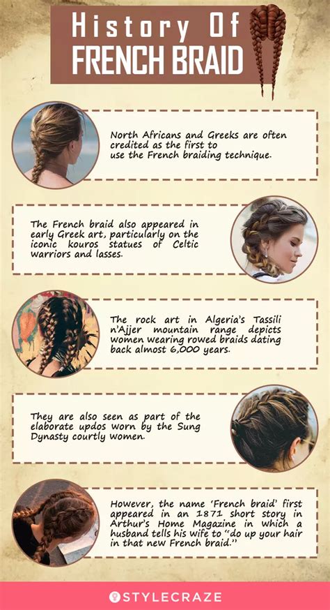 Image result for Tutorial How to Make a French Braid