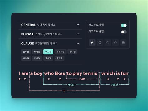 Syntax Checker Model 的图像结果