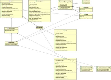 Image result for ECMAScript Examples