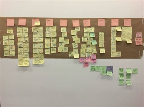 Image result for Hyperloop Experience