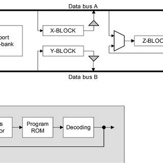 Image result for Processor Programming
