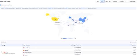 Export Data 的图像结果