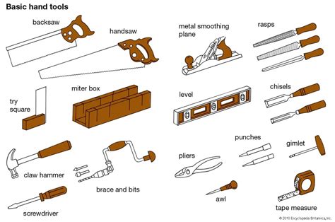 Image result for Hand Tools List