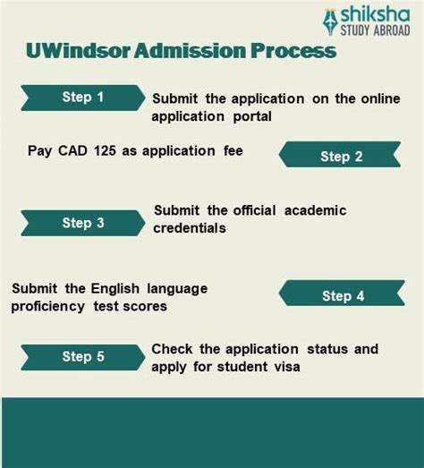 University of Windsor (UWindsor): Rankings, Courses, Fees, Reviews