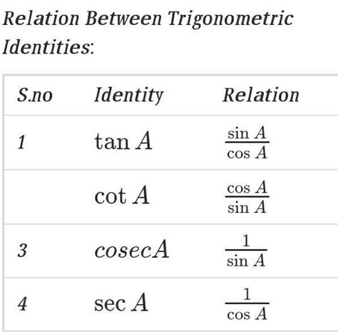 std 10 maths all formullas - Brainly.in