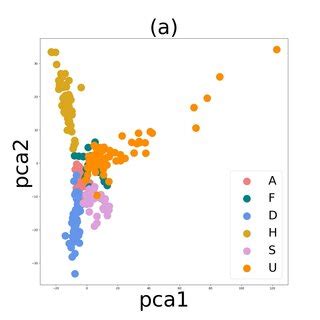 Image result for Pca and Components Example