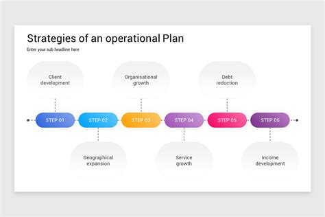 Operational Plan PowerPoint Slides 的图像结果