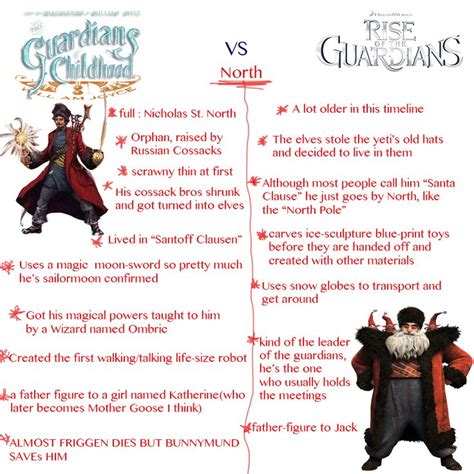 Not compatible with humans — I see a lot of people mixing Guardians of ...