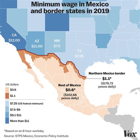 Mexico Minimum Wage 2014 10 Ways Mexico Has Changed In The Decade From