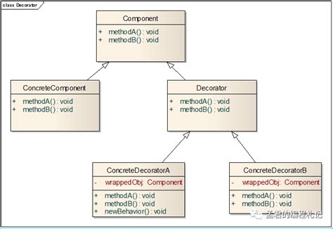 Java技术常用设计模式（七）--- 装饰模式_51CTO博客_java装饰者模式例子