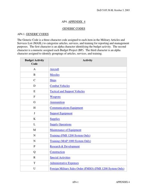 Image result for How to Find Acat Code for DoD Programs