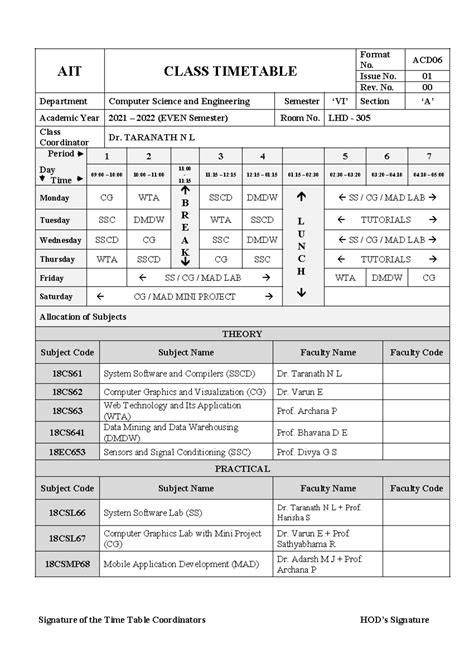 6A - asfadsf - AIT CLASS TIMETABLE Format No. ACD Issue No. 01 Rev. No ...