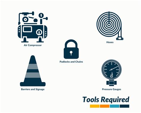 Pneumatic Pipe Testing Procedure 的图像结果