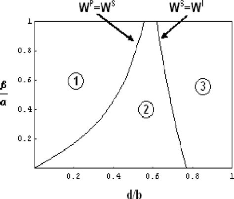What are substitute goods? Definition and examples - India Dictionary