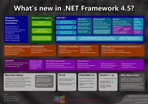 Image result for Net Framework 4.8 Features