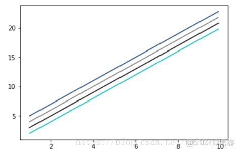 Matplot Color Lime 的图像结果