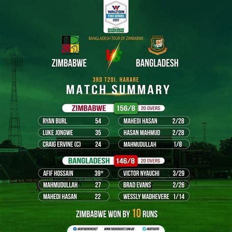 "The T20 World Cup is not as big as the ODI World Cup" - Tamim Iqbal ...
