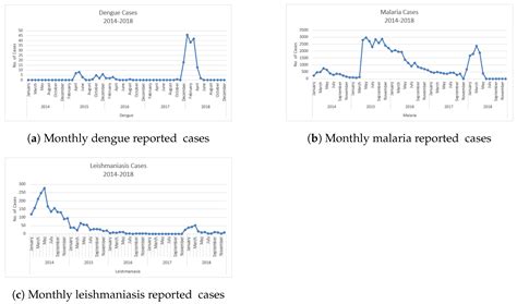 WebGIS-Based Real-Time Surveillance and Response System for Vector ...