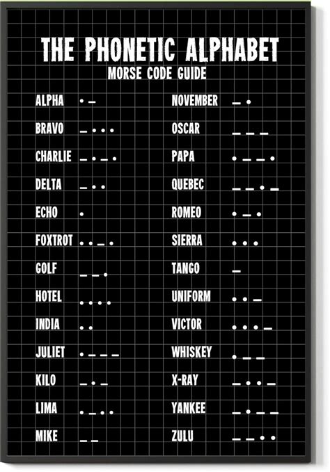 Buy The Phonetic Alphabet Poster, International Morse Code for Office ...