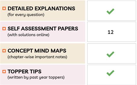 Educart CBSE Class 9 Sample Papers 2022-23 Bundle - Science, Maths and ...