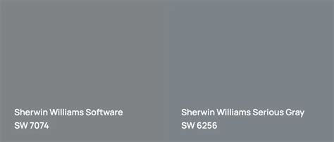 Image result for SW Software