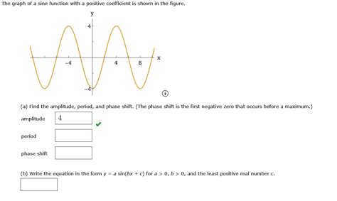 Image result for Sin Graph Phase Shift