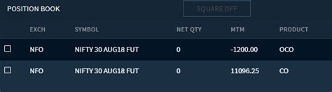 VFMDirect.in: Market outlook