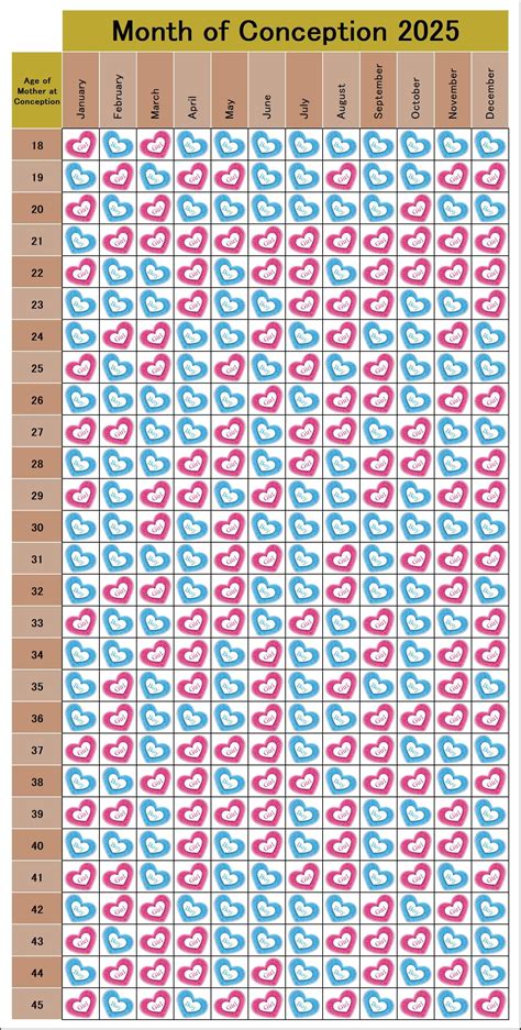 Chinese gender chart 2025 a fun tradition during pregnancy – Artofit