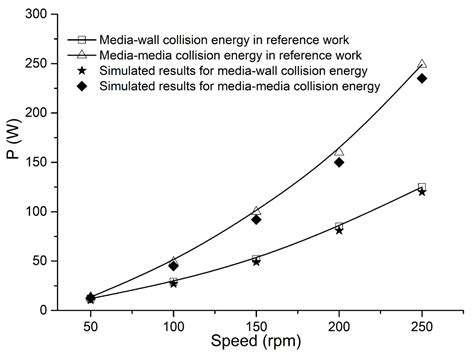Analysis and Optimization of the Milling Performance of an Industry ...