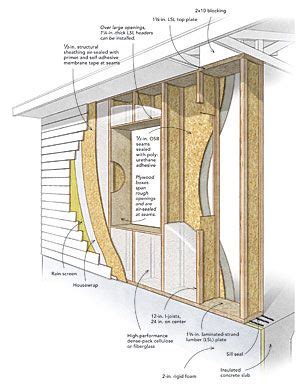 Image result for Home Building Components