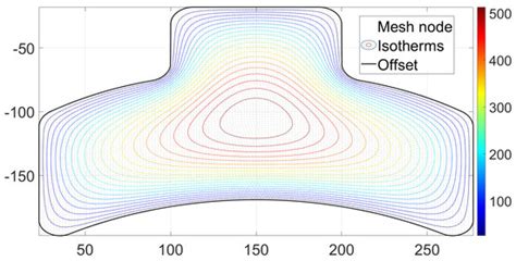 Hermite Quartic Splines for Smoothing and Sampling a Roughing ...
