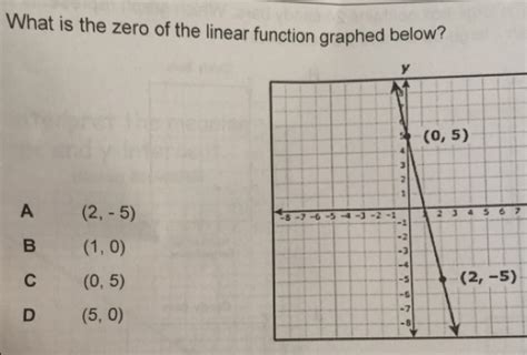 Image result for Linear Function Is Bounded below Only When Identically Zero