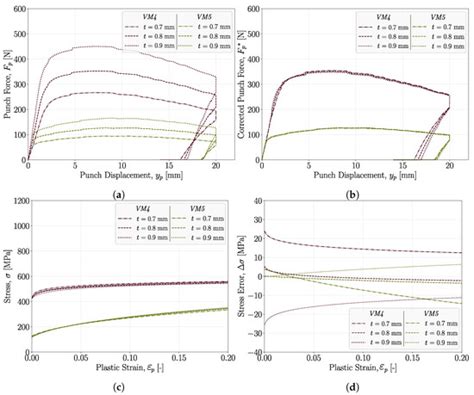 Metals | Special Issue : Plastic Forming, Microstructure, and Property ...
