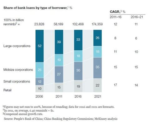中国银行业未来的路会这样走|小微贷款|商业银行|互联网金融_新浪财经_新浪网