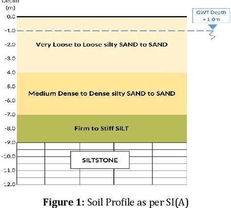 Semantic Compaction 的图像结果