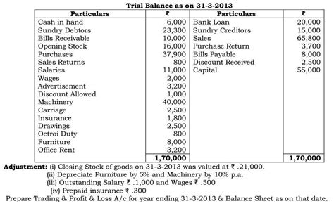 Given below is the Trial Balance of Mrs. Vandana as on 31st March, 2013 ...