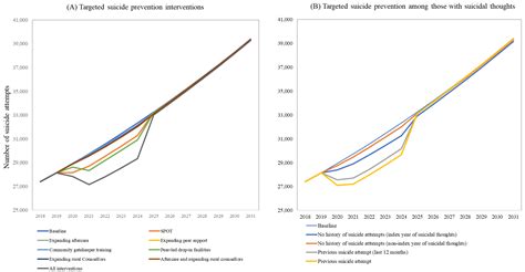 Strategies to Prevent Suicide and Attempted Suicide in New South Wales ...