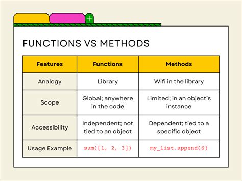 Function and Method in Python 的图像结果