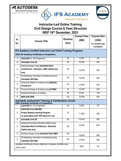 Image result for Civil 3D Course