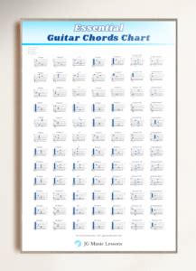 Image result for A Minor Shell Chords